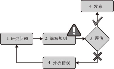自动适应变化
