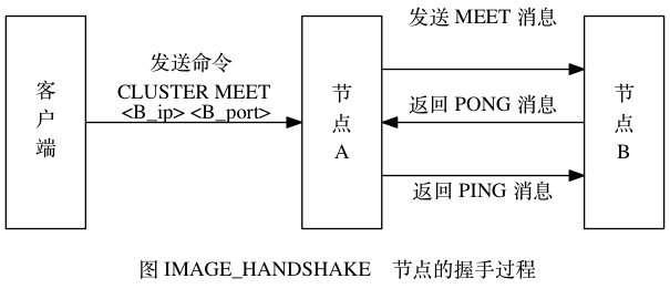 IMAGE_HANDSHAKE节点的握手过程