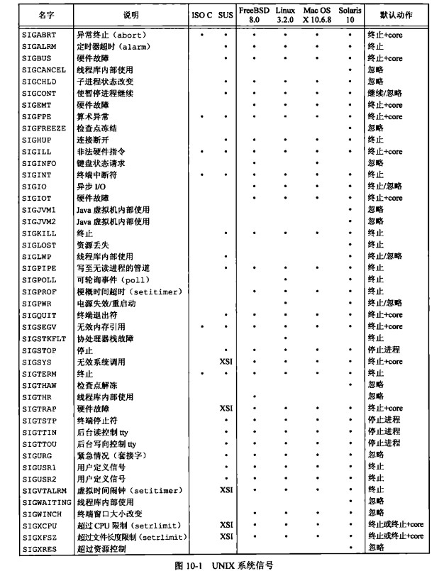 UNIX系统信号