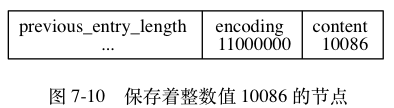 保存着整数值10086的节点