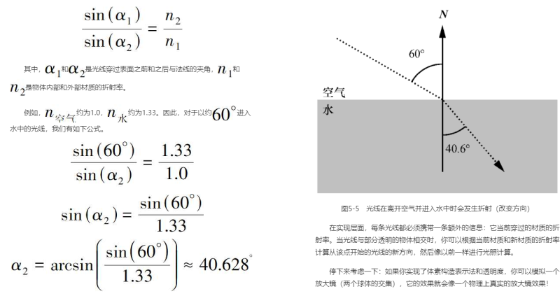 折射率