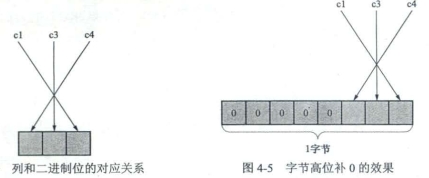 NULL值列表