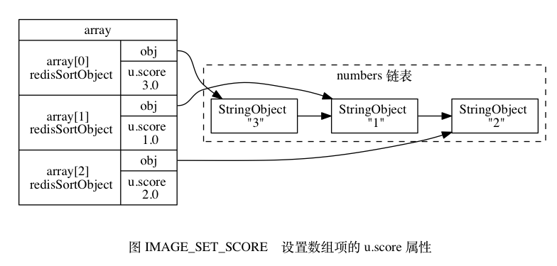 IMAGE_SET_SCORE