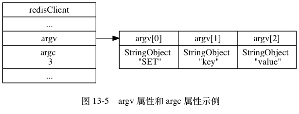 argv属性和argc属性示例