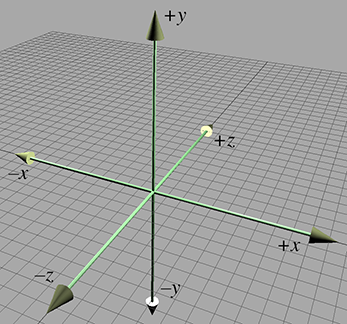 3D笛卡尔坐标空间