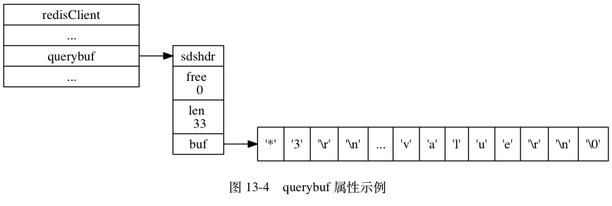 querybuf属性示例