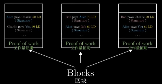 区块