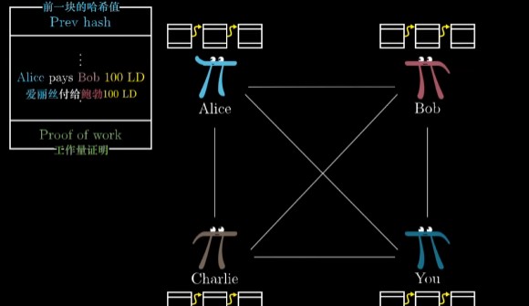 爱丽丝造假区块