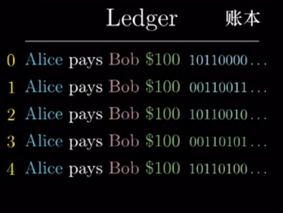 为账本每个记录加一个ID