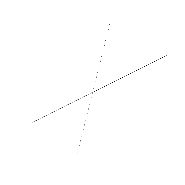 光栅化 两点绘制直线