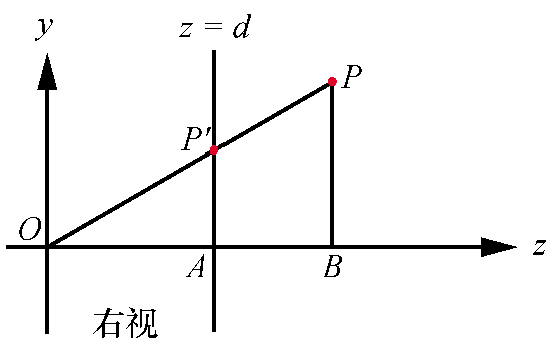 透视投影设定，从右侧看