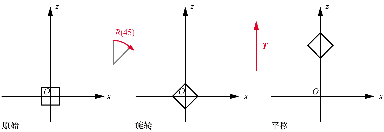应用旋转然后平移