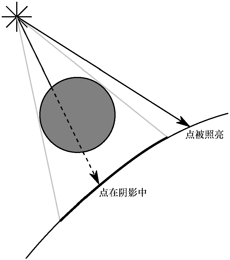 阴影如何产生