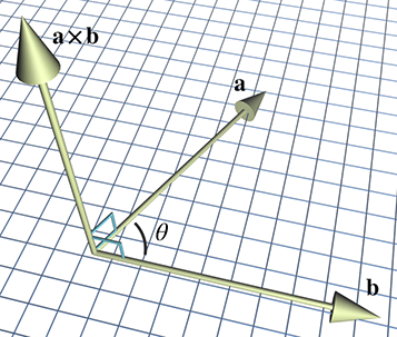 cross_product.png