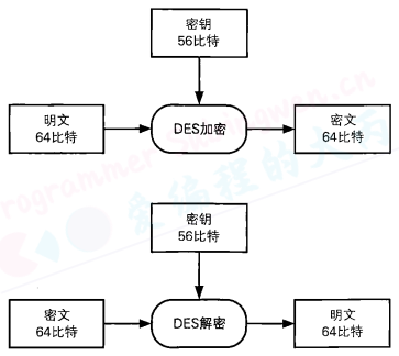 DESC的加密与解密