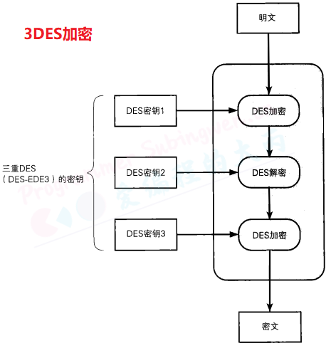 3DES加密