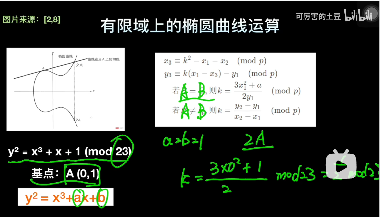 有限域上的椭圆曲线运算
