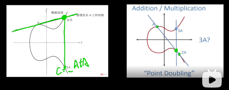 椭圆曲线Q=dG计算