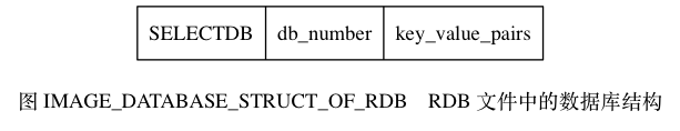 RDB文件中的数据库结构