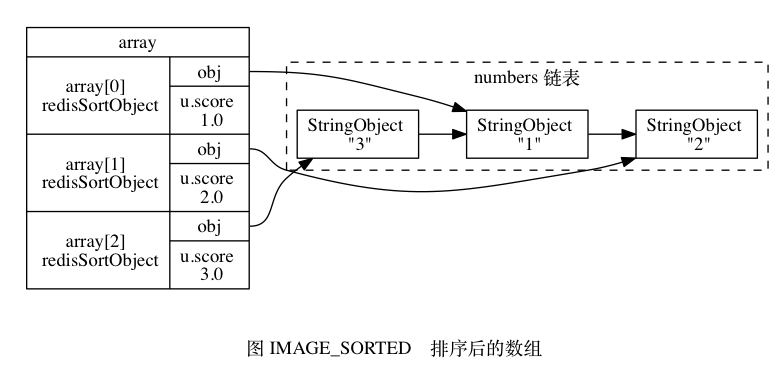IMAGE_SORTED