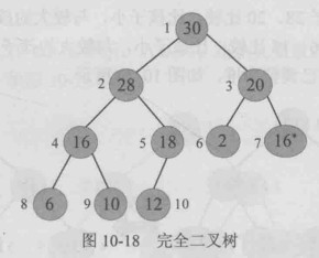 完全二叉树