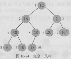 完全二叉树