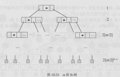 m阶B-树