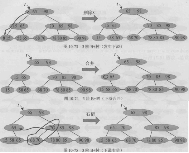 发生下溢（合并）
