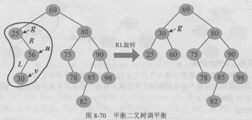 平衡二叉树的删除