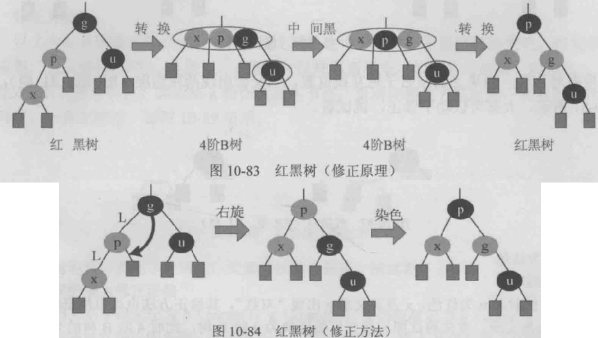 u为黑色，x及其父亲p出现双红