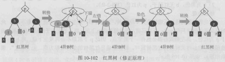 b为黑色，b有红孩子(BB-1)