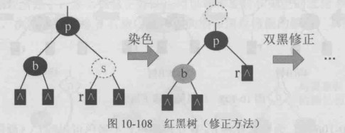 红黑树（修正方法）