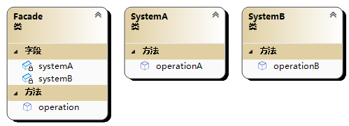 外观模式