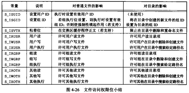 文件权限位