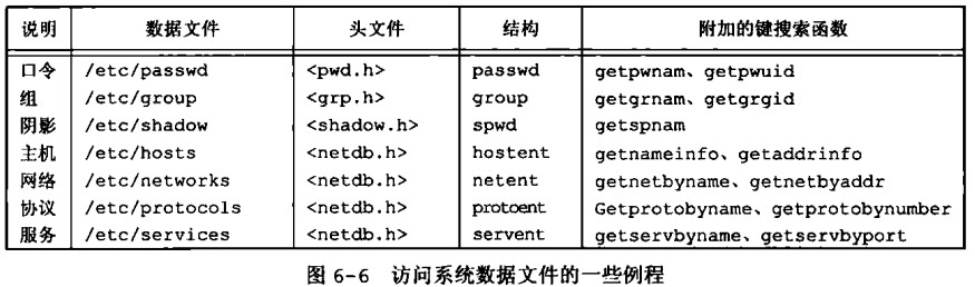 其他数据文件