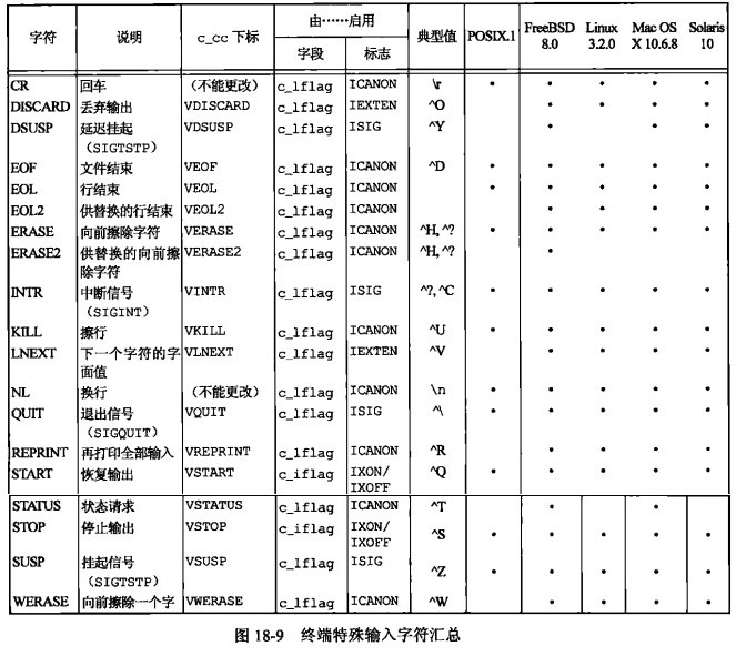 特殊输入字符