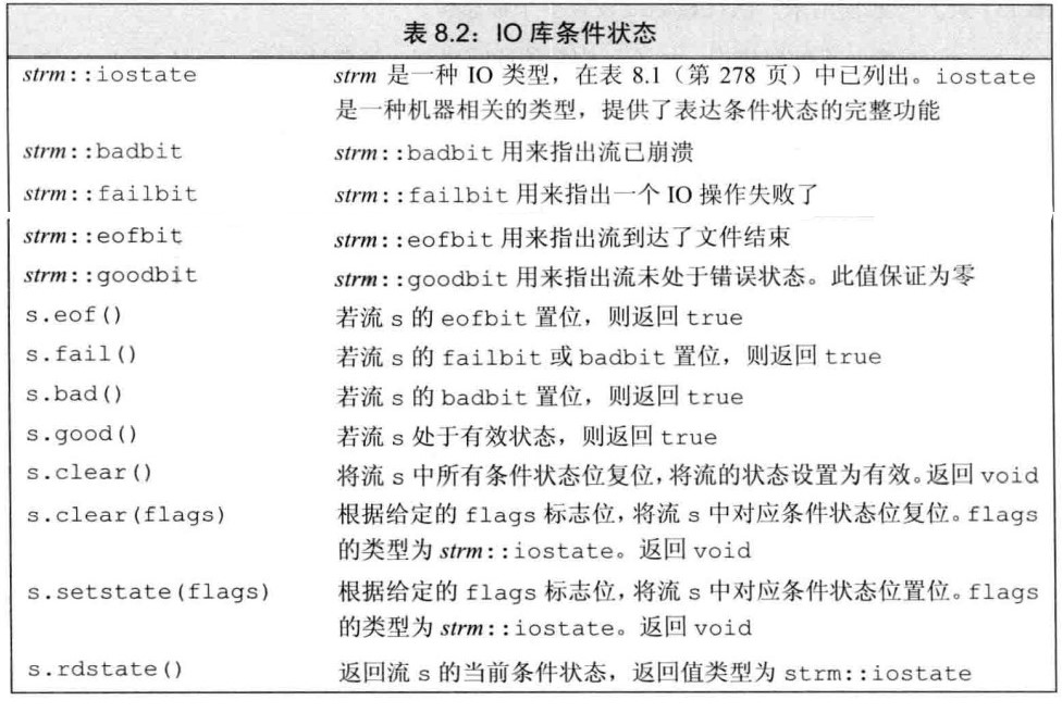 IO库条件状态